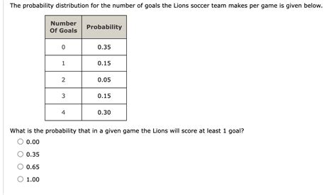 excluded number of goals 3 meaning